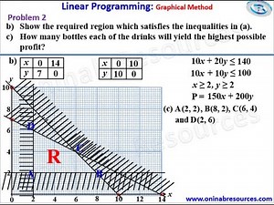Linear Programming