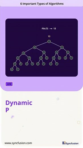 6 Important Types of Algorithms