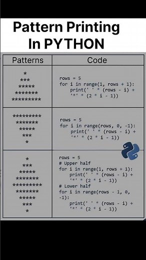 Learn Pattern Printing In Seconds | Python