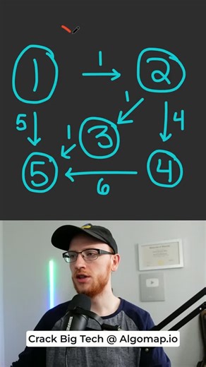 Gregory Hogg on Instagram: "Djikstra's Algorithm for Single Source Shortest Path to all other nodes in a Weighted Graph Crack big tech at https://algomap.io?utm_source=buffer&utm_medium=direct! #coding #leetcode #programming #interview"