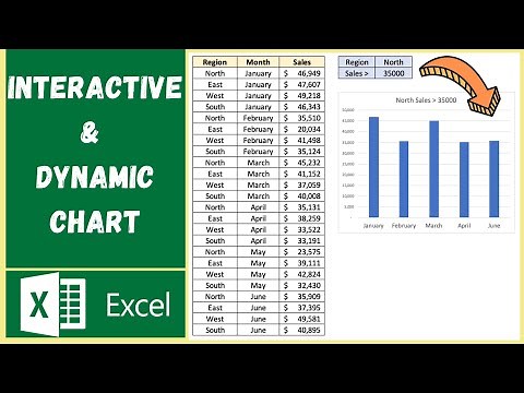 Create Dynamic Charts in Excel Easily, using a New Formula/Function