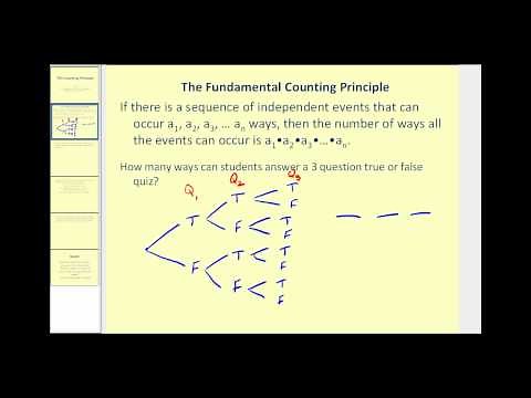 The Counting Principle