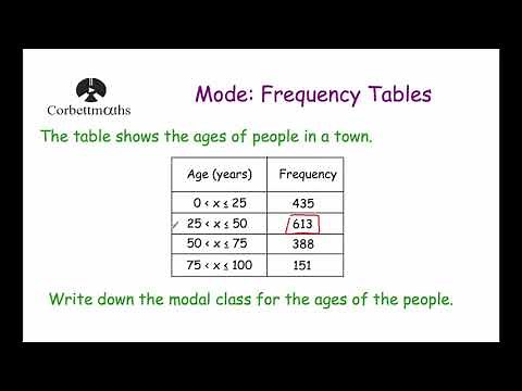 Modal Class Interval - Corbettmaths
