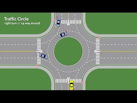 Traffic Circle Demonstration