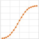 Excel S-Curve Charts • My Online Training Hub