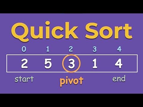 Quicksort Algorithm: A Step-by-Step Visualization