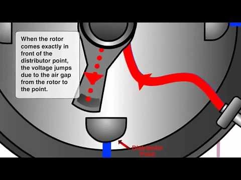 How Electronic Ignition System Works