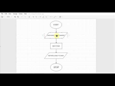 Flowchart Tutorials 1 : Introduction