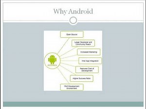Introduction to Android Operating system.