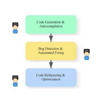 Will Artificial Intelligence Really Replace Programmers in 2025?