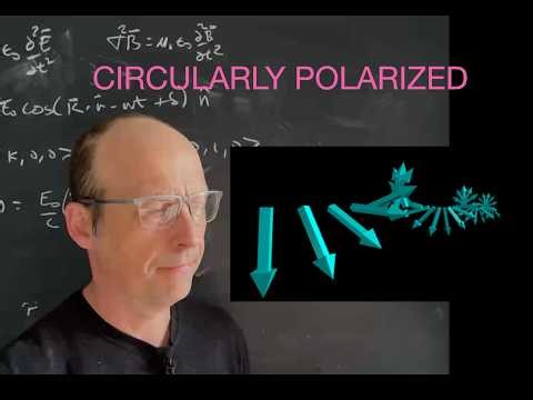 Electrodynamics: Visualization of a Circularly Polarized Wave
