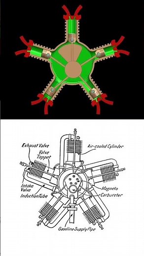 "Unveiling the Intricate Dance of Radial Engines | Animation Explained"