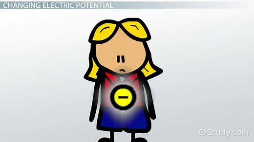Electric Potential Definition, Formula & Examples