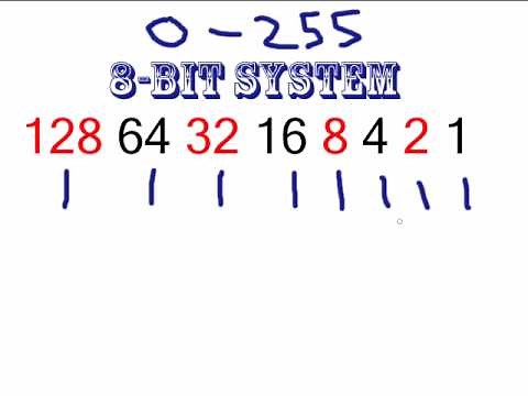 Computer Networking Tutorial - 22 - How Binary Code Works
