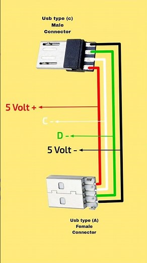 Ultimate Guide to USB Type-C Wiring Diagrams: Clear and Easy Connections"