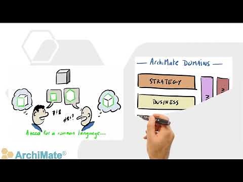 The ArchiMate® Modeling Language