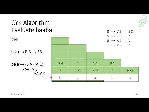 019 - NLP: CYK Algorithm