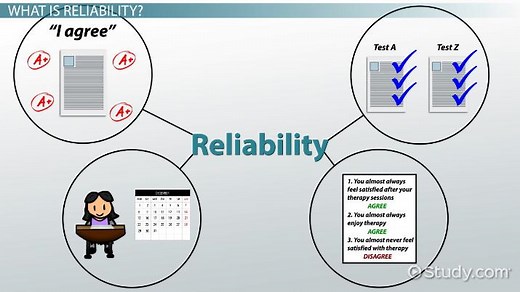 Internal Consistency Reliability | Definition, Uses & Examples