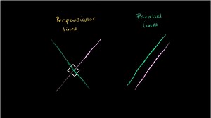 Parallel & perpendicular lines intro