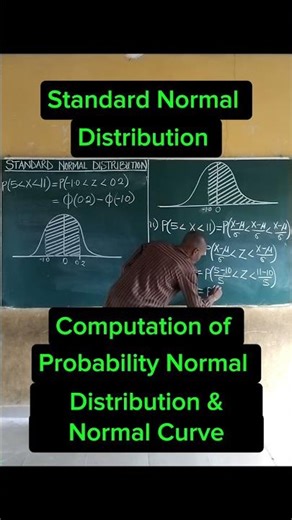 Standard Normal Distribution | Zscore