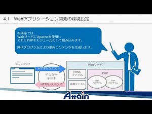 PHP教材 PHP基礎講座 第４章 開発環境 4-1「Webアプリケーション開発の環境設定」【動学.tv】