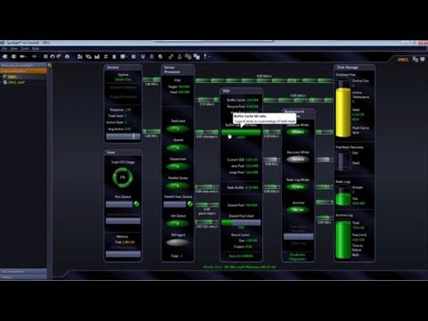 Overview of basic features and user interface in Spotlight on Oracle
