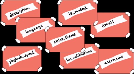 Variables and assignment