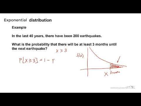 The Exponential Distribution