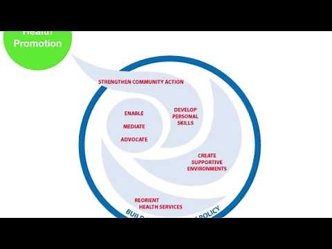 Models of Health and Health Promotion