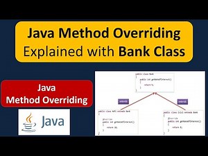 Java Method Overriding Explained with Bank Class | Java Tutorial