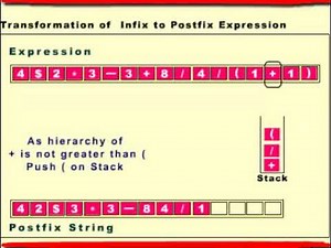 Infix to Postfix Notation