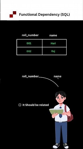 What is Functional Dependency? 🤔 #Shorts