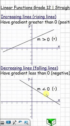 Linear Function: Slope of Increasing and Decreasing Lines ‪@loginscience‬