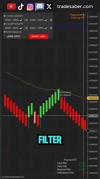 Filter Plots #tradesaber #ninjatrader #plots