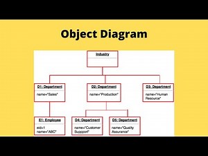 UML Object Diagram with Example || Urdu Tutorial || OOAD