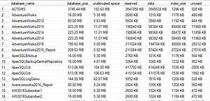 Overview of the SQL Delete statement