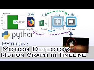 Motion Detector and Motion Graph in HTML with Python