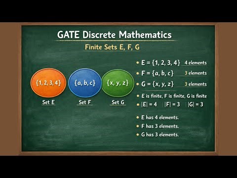 GATE 2006 Discrete Mathematics | Previous Year Question in Hindi | Finite Sets E, F, G
