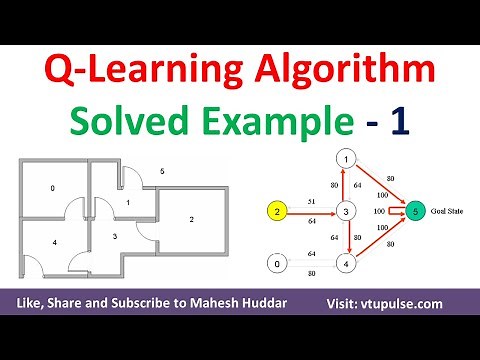 #1. Q Learning Algorithm Solved Example | Reinforcement Learning | Machine Learning by Mahesh Huddar