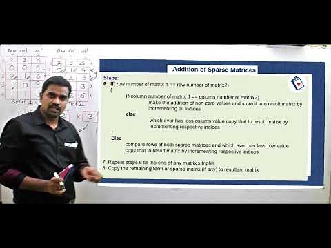 Sparse Matrix Addition | Data Structures