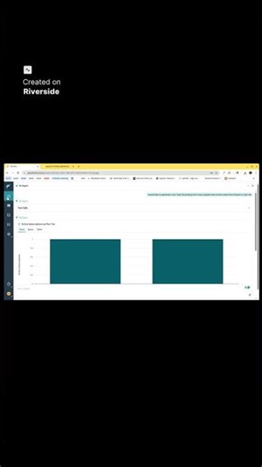 Creating Data Visualizations with Dremio AI Agent (Free Trial at Dremio.com/get-started)