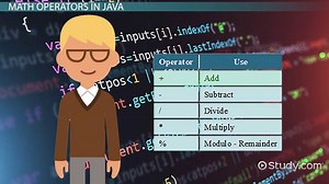 Addition in Java: Code, Method & Examples