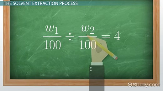 Solvent Extraction: Definition & Process