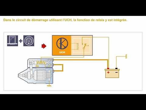 le systeme de demarrage automobile
