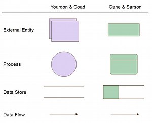 Data Flow Diagram (DFD) Symbols - EdrawMax