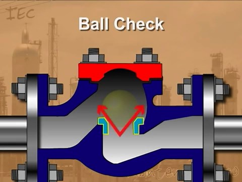 Check Valves Selection Guide: Types, Features, Applications | GlobalSpec