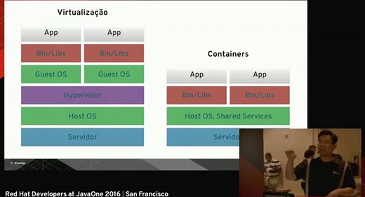 DevOps pipelines with Kubernetes | Red Hat Developer