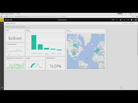 Data alerts in the Power BI service