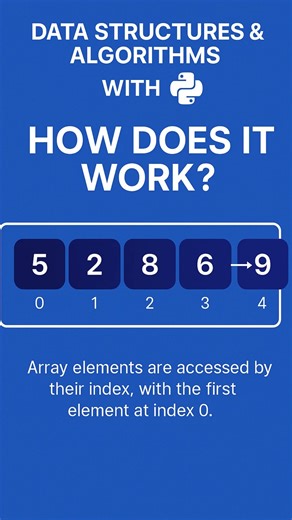 Master DSA with Python! Boost your coding career 🚀 #DSA #Python #Durgasoft