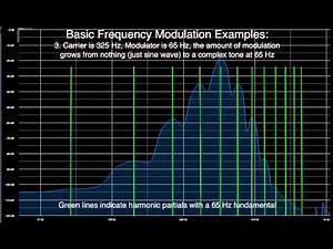 Basic Frequency Modulation Synthesis Examples